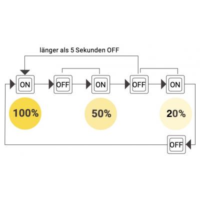LED Einbaustrahler Tom | Flach | 230V | 5W | ET-28mm | Edelstahl gebürstet | STEP DIMMBAR