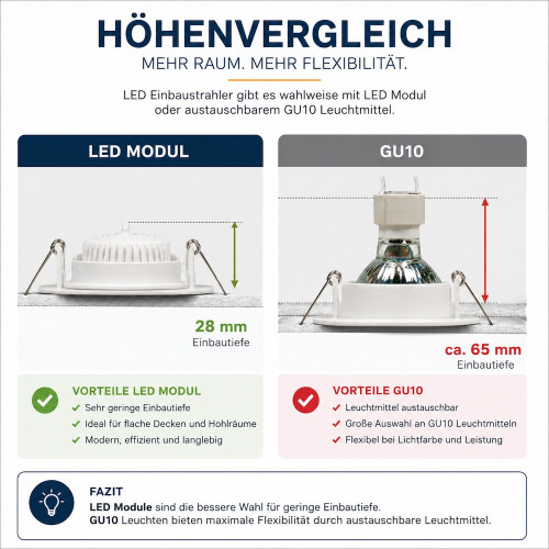 Flacher SMD LED Einbaustrahler Tomas | 230V | 5Watt | ET=30mm | Milchglas