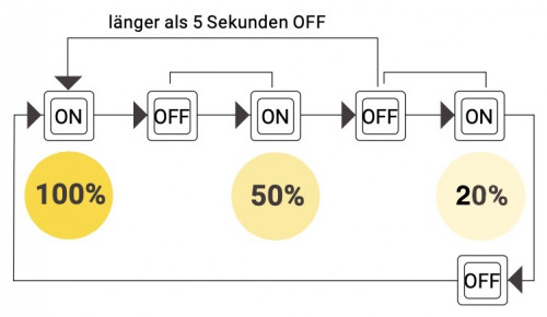 Flacher SMD LED Einbaustrahler Tomas | 230V | 7W | STEP DIMMBAR | ET=30mm