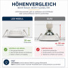 Flacher MCOB LED Einbaustrahler Tomas | 230V | 5Watt | ET=30mm